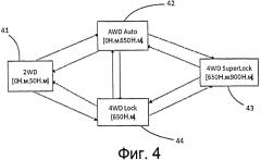 Способ управления механическим средством соединения первой и второй колесных осей транспортного средства (патент 2575737)