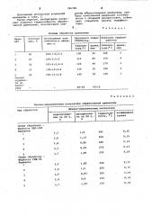 Способ обработки древесины (патент 986789)