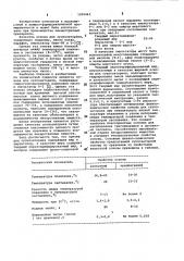 Основа для суппозиториев (патент 1009463)