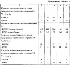 Промотор адгезии резины к текстильному корду (патент 2596251)