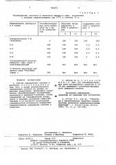 Способ определения гаптена в антигене (патент 784872)