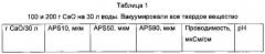 Применение осажденного карбоната для производства волоконного продукта (патент 2598447)