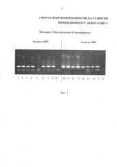 Способ прогнозирования риска развития инфекционного эндокардита (патент 2587753)