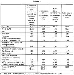 Волокнистые структуры, содержащие частицы. (патент 2605065)