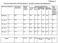 Способ подращивания личинок осетровых рыб (патент 2260943)