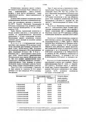 Катализатор для карбонилирования ацетиленовых соединений (патент 573184)