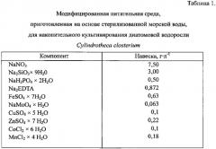 Способ получения биомассы диатомовой водоросли cylindrotheca closterium с повышенным содержанием фукоксантина (патент 2655221)