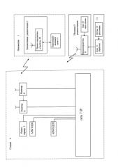 Система для контроля работ составителя поездов по радиоканалу на железнодорожной станции (патент 2578639)