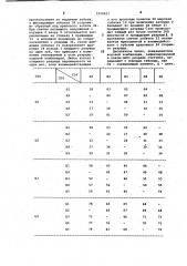 Электромеханический счетчик (патент 1010631)