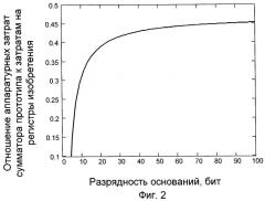 Устройство для преобразования чисел из системы остаточных классов в позиционную систему счисления (патент 2275741)