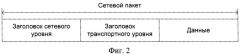 Способ защиты компьютерных сетей от несанкционированного сканирования и блокирования сетевых служб (варианты) (патент 2469390)