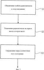 Устройство и способ для определения совпадения позиций с исходной позицией (патент 2460086)