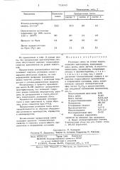 Резиновая смесь на основе хлорсодержащих эластомеров (патент 711060)