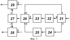 Способ обнаружения одноконтурных параметрических рассеивателей (патент 2413242)