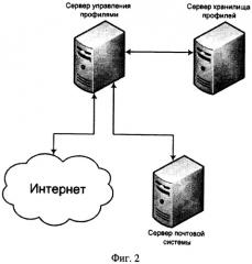 Система и способ сбора и управления профилями интернет-пользователей (патент 2486585)
