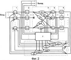 Способ интеллектуальной обработки информации в нейронной сети (патент 2502133)
