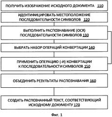 Способ улучшения качества распознавания отдельного кадра (патент 2657181)