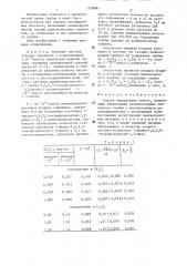 Способ определения тербия (патент 1278691)