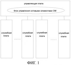 Способ управления виртуализацией и соответствующие устройства для управления аппаратными ресурсами устройства связи (патент 2571600)