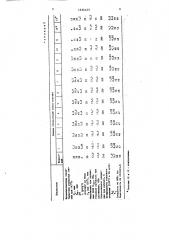 Резиновая смесь (патент 1636425)