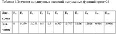 Генератор многофазной системы эдс (патент 2633662)