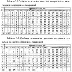 Защитная композиция для обеспечения защиты гидравлических приводов тормозных систем от коррозии (патент 2621940)