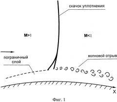 Способ ослабления волнового отрыва при взаимодействии скачка уплотнения с пограничным слоем (патент 2502639)