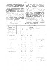 Способ изготовления гофрированных профилей (патент 1196071)