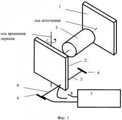 Импульсный лазер с модулированной добротностью (патент 2585799)