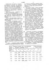 Способ флокулирования глинисто-солевых суспензий (патент 1438820)
