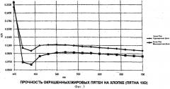 Способ очистки загрязненного материала (патент 2574967)