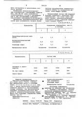 Смазочно-охлаждающая жидкость для ножей среза стекла (патент 960229)