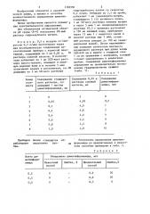 Способ определения диметилформамида в воздухе (патент 1182350)