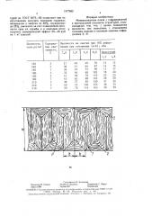 Минераловатная плита (патент 1577962)