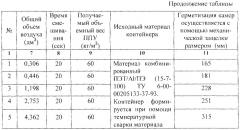 Способ ручного смешивания компонентов для получения продукта на месте применения и пленочный контейнер-смеситель для осуществления способа (патент 2317139)