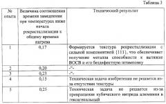 Способ отжига рулонов в колпаковой печи (патент 2293772)