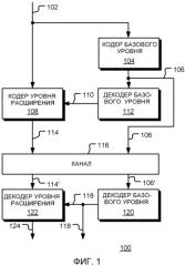 Способ и устройство для селективного кодирования сигнала на основе характеристик базового кодера (патент 2504026)