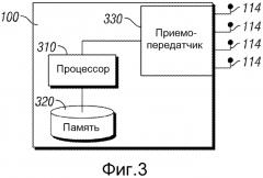 Система и способ распределения ресурсов передачи на основе ранга передачи (патент 2575395)