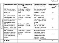 Система и способ оценки технологизации результатов медицинских научно-исследовательских проектов (патент 2633633)