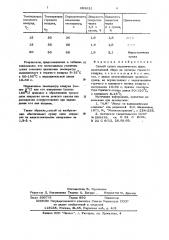 Способ сушки керамических форм (патент 623631)