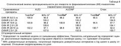 Фармацевтические композиции с мгновенным высвобождением, содержащие оксикодон и налоксон (патент 2522212)