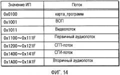 Носитель записи, устройство воспроизведения и способы записи и воспроизведения (патент 2393556)