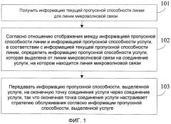 Способ уведомления информации пропускной способности, способ обработки услуги, сетевой узел и система связи (патент 2509447)