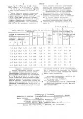 Способ упрочнения пленок на основе сложных эфиров целлюлозы (патент 660987)