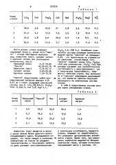 Черное стекло (патент 937370)