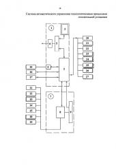 Система автоматического управления технологическими процессами отопительной установки (патент 2624723)