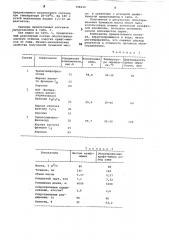 Состав для удаления сажи измакулатуры (патент 798216)