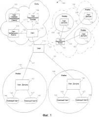 Способы и устройства персонального вызова (патент 2373668)