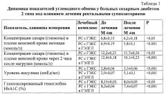 Ректальные суппозитории антидиабетического действия (патент 2634248)