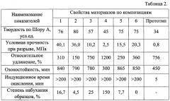 Композиция для формирования поверхностного слоя полиуретановых покрытий (патент 2649645)